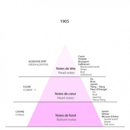 Detaille 1905 Sofia Eau de Toilette 100 ml