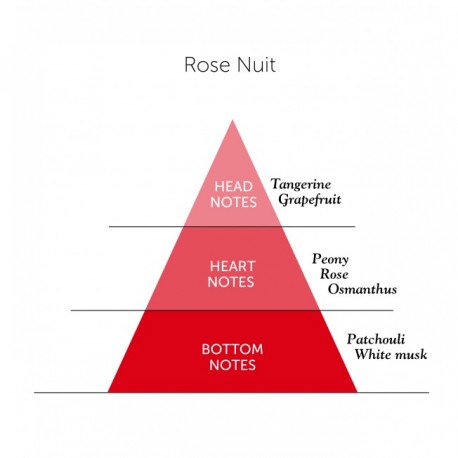 Detaille 1905,  Rose Nuit,   Eau de Parfum100 ml